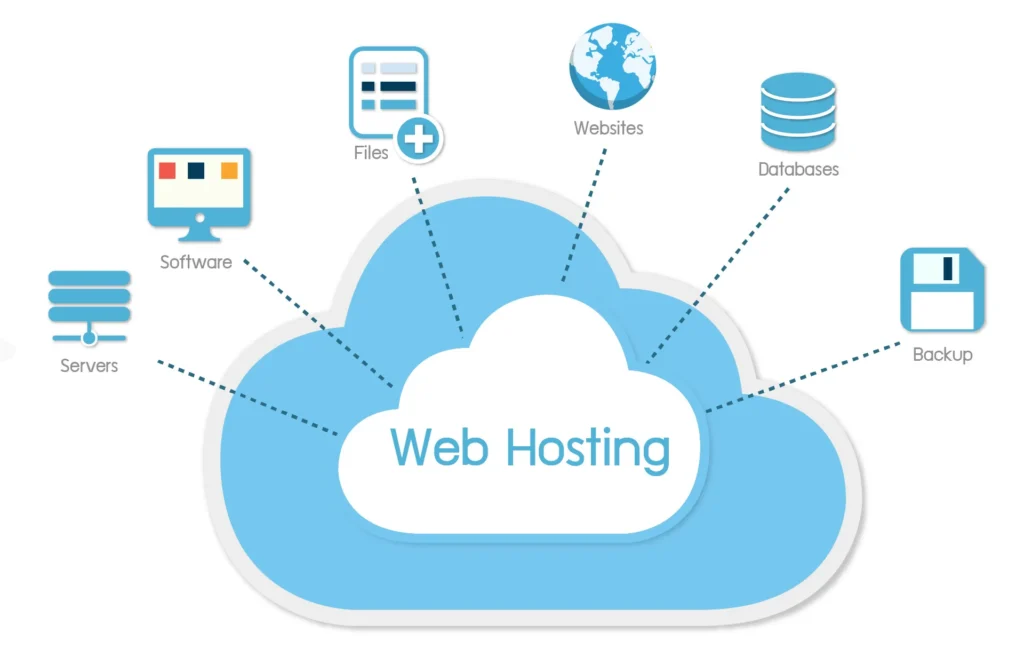 Setup eines Webservers