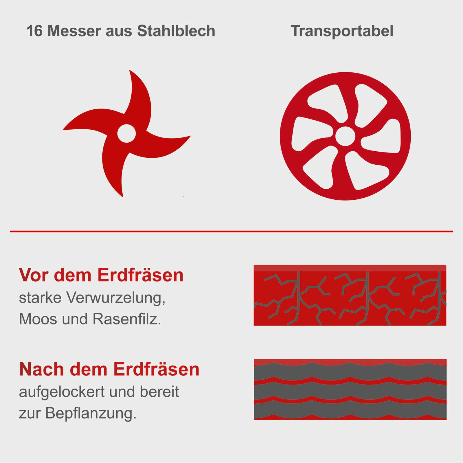 4 PS | 4-Takt-Benzinmotor | 16 Messer | 360 mm Arbeitsbreite | 130 mm Arbeitstiefe