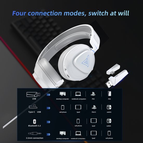 TAIDU THS318 - 2.4GHz PS4 Wireless Gaming Headset - Over-Ear PS5 Kopfhörer - mit Mikrofon - Leichtgewicht丨s nur 0.23Kg - Multiplattform - Weiß