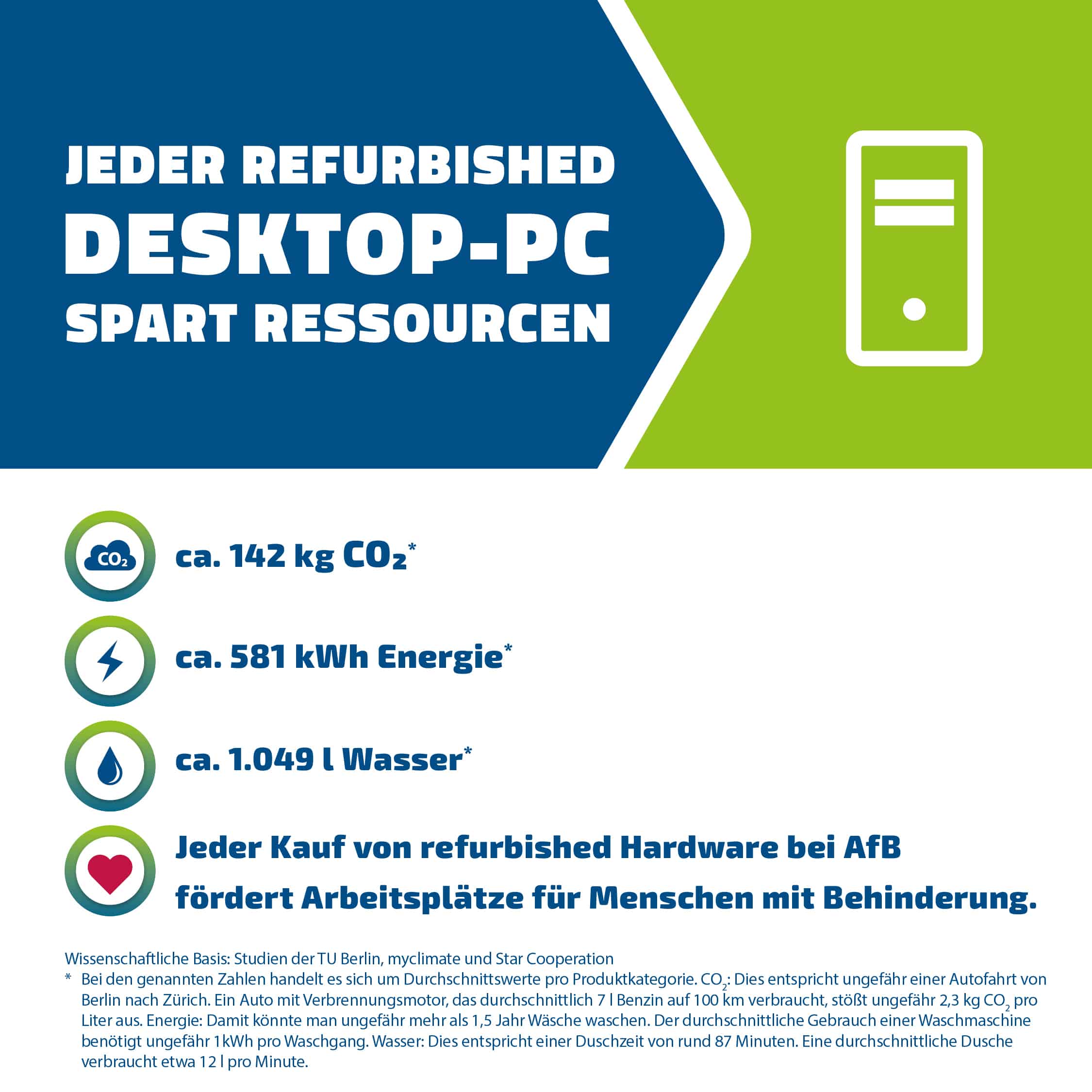 HP Z2 Mini G9Wie neu - AfB-refurbished