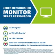 HP Z Display Z24n - 1920 x 1200 - WUXGAGut - AfB-refurbished