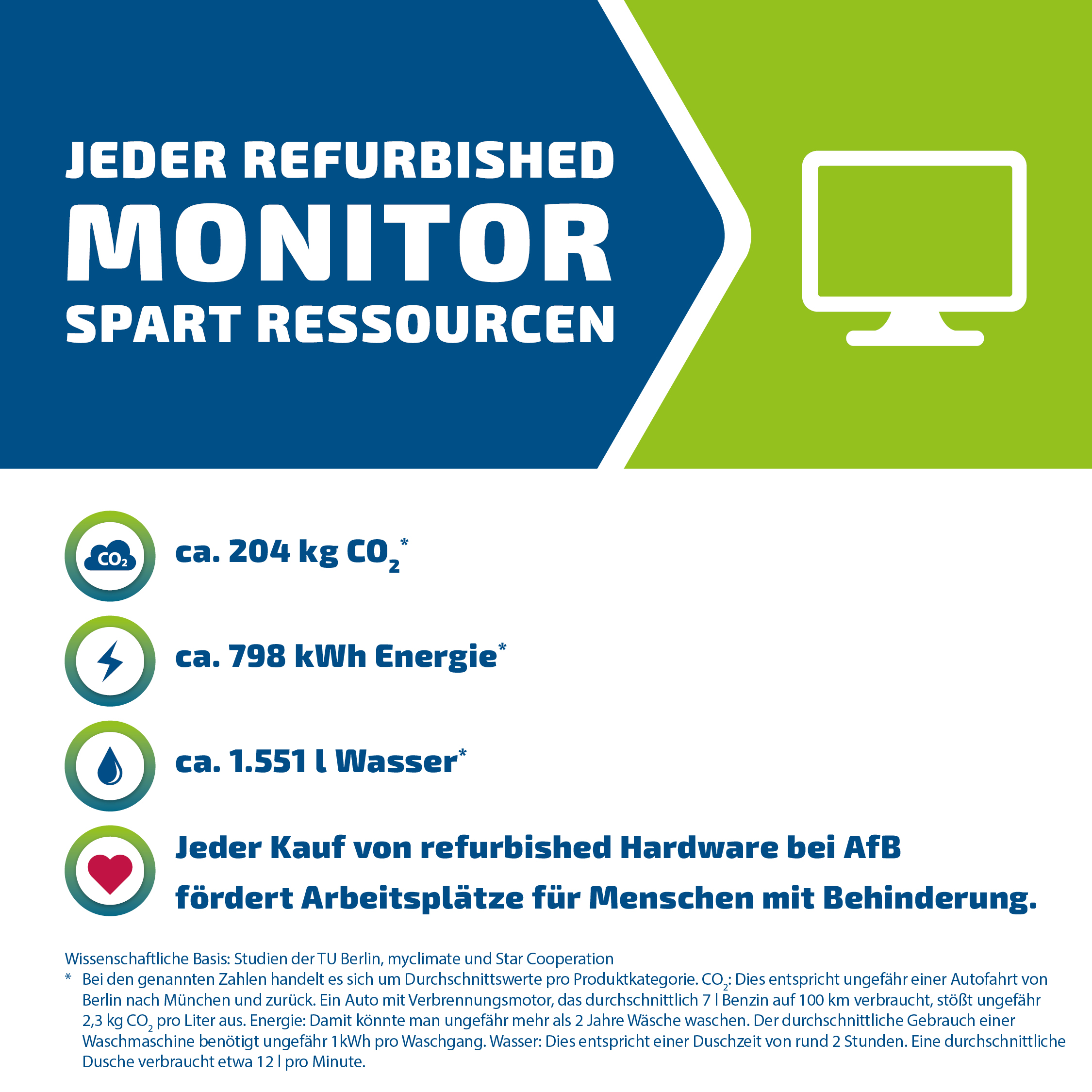 AOC I2475PXJ - 1920 x 1080 - FHDGut - AfB-refurbished