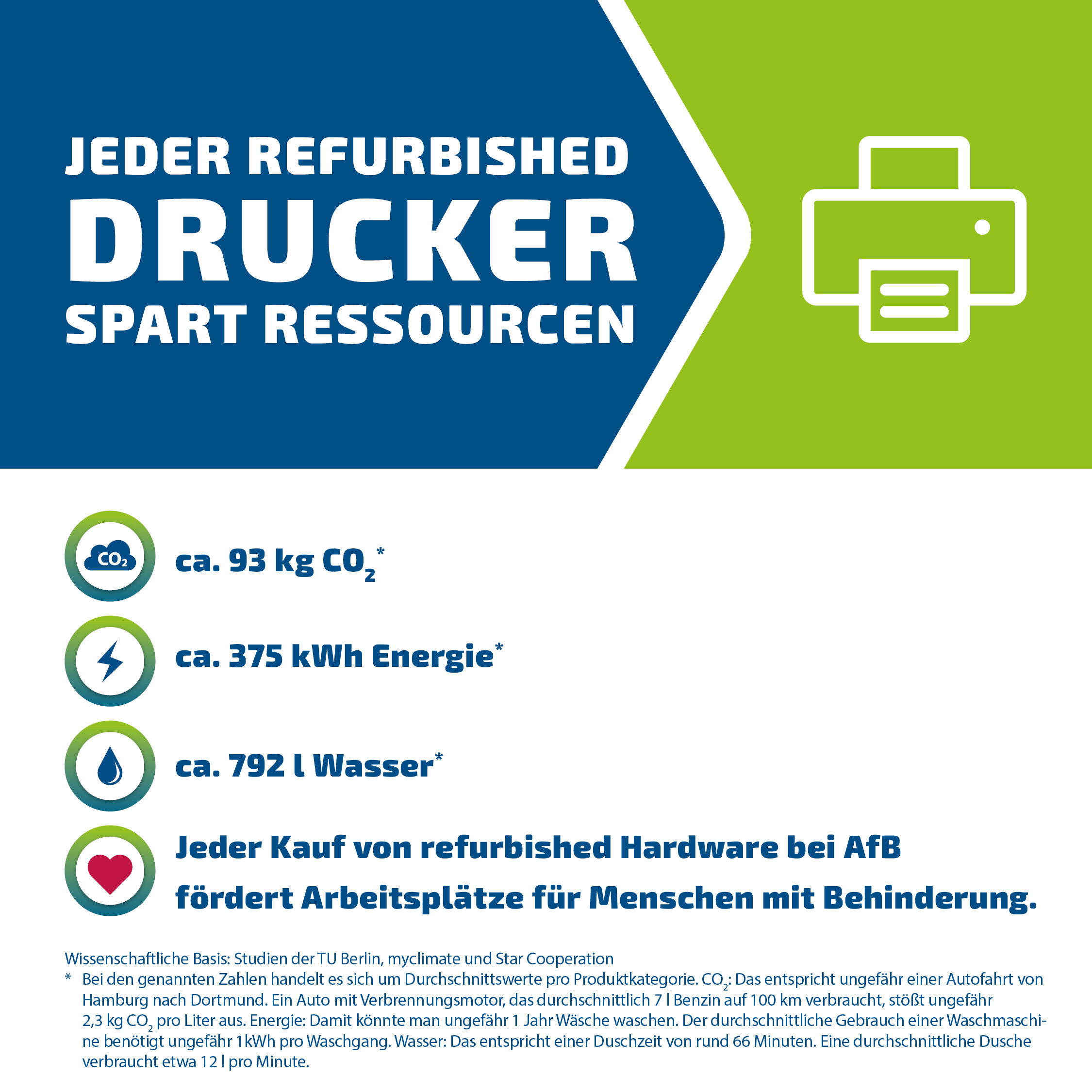 HP LaserJet Enterprise M608xGut - AfB-refurbished